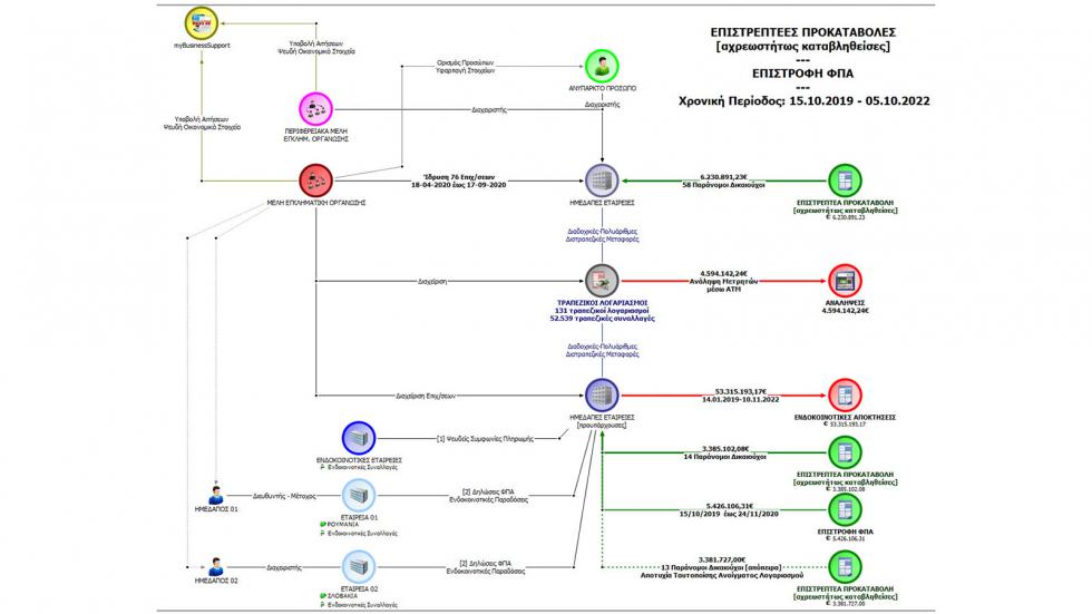 Εξαρθρώθηκε η «σπείρα των 11» με τα 8 πολυτελή αυτοκίνητα!